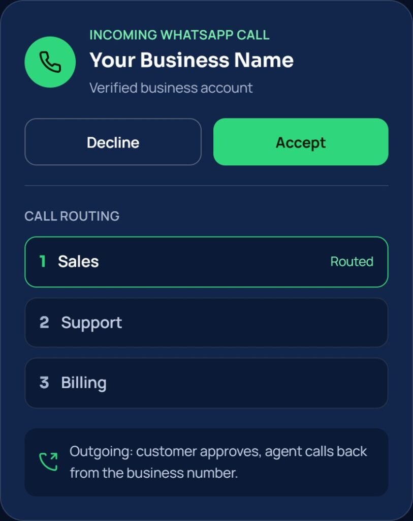 WhatsApp Solution for Incoming and Outgoing Calls-selection